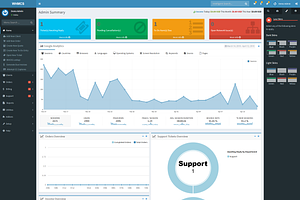 WHMCS Admin Theme (Lara)