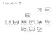 Website Site Map Kit, a Product Mockup by PitchStock (Thumbnail 3 of 5)