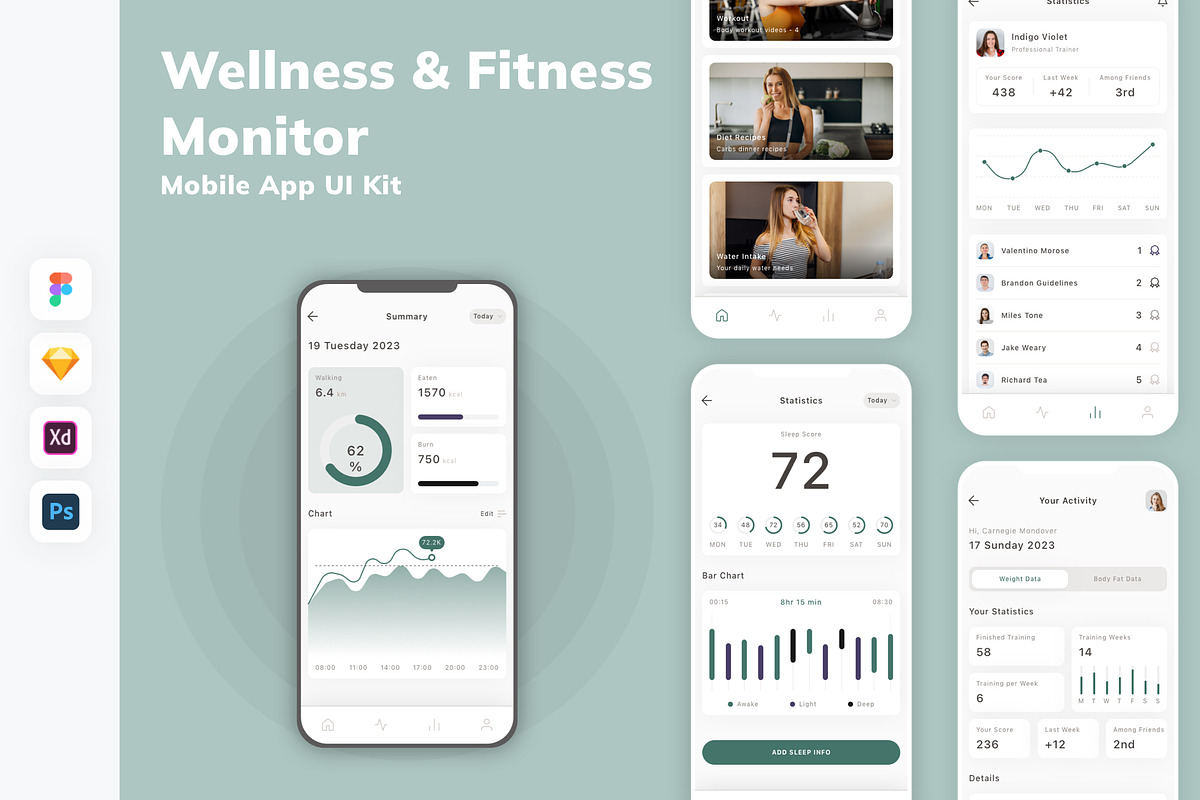 Wellness Fitness Monitor App UI Kit, an UI Kit Template by uicube