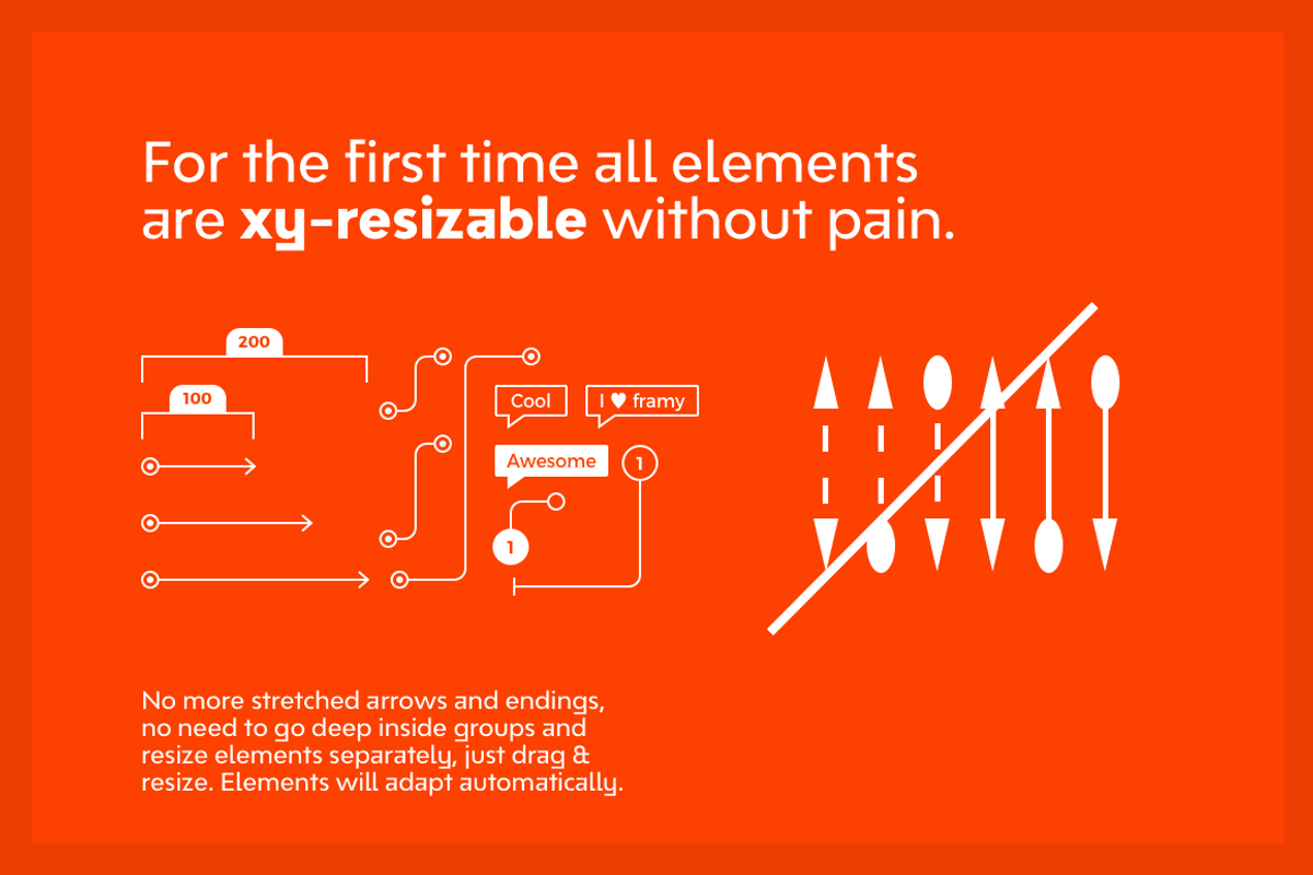 Guidy. Flowmaps & Annotations Kit, an UI Kit Template by Belkin by Design (Photo 3 of 11)