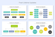 Decision Tree infographic Google, a Presentation Template by Mighty-Slide (Thumbnail 3 of 7)