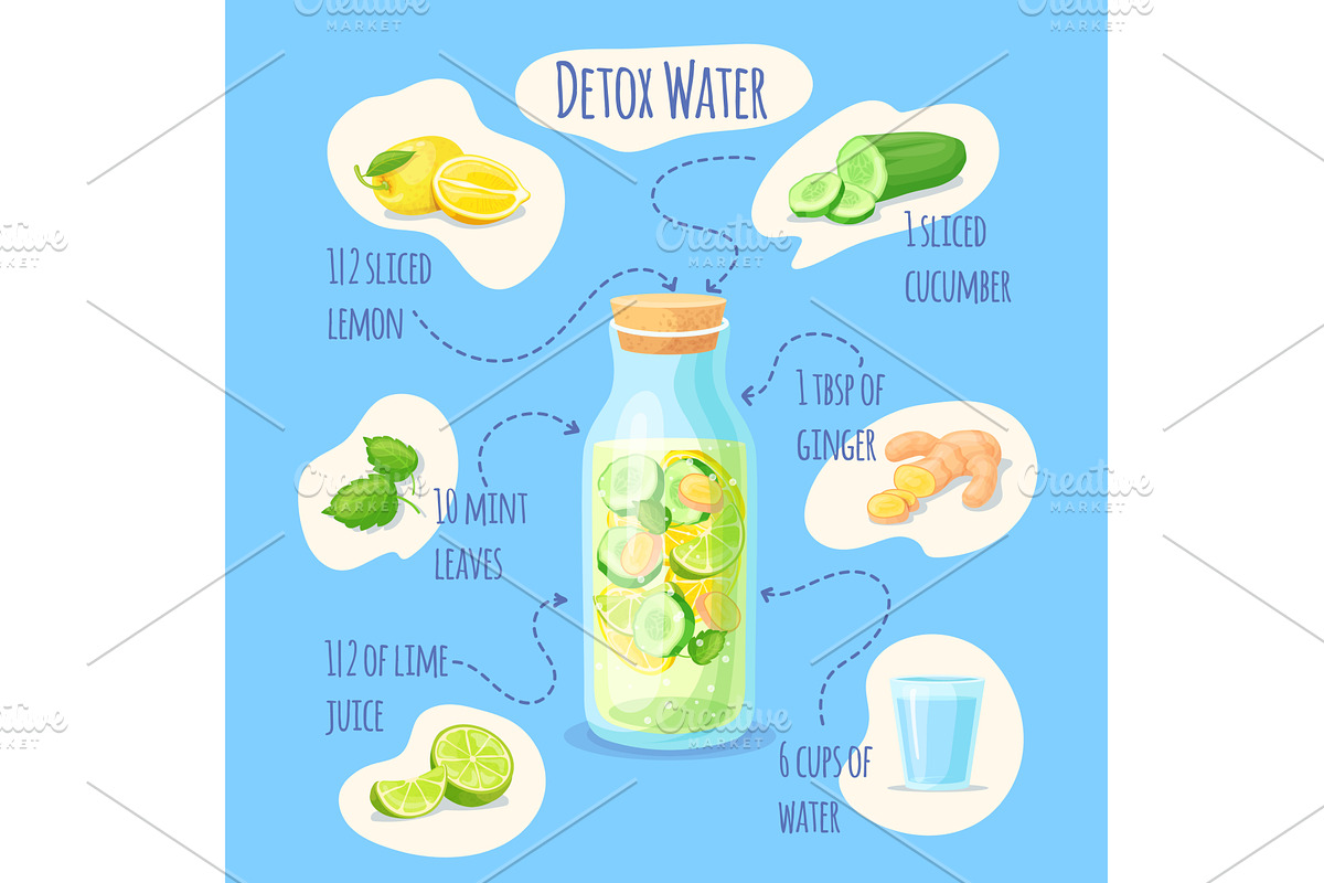 Detox water recipe. Cucumber mint, a Food Illustration by Stock-Smart-Start