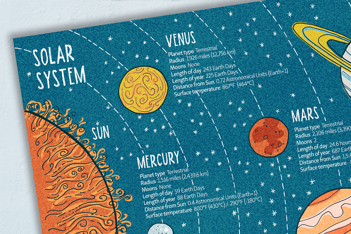 Printable poster of the Solar System, an Education Illustration by Illustrationsforteachers (Photo 3 of 5)