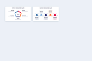HR Powerpoint Templates, a Presentation Template by Slidesmash (Thumbnail 4 of 4)
