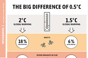 Climate Change Line Graphics, an Animal Illustration by nordicworker (Thumbnail 5 of 5)