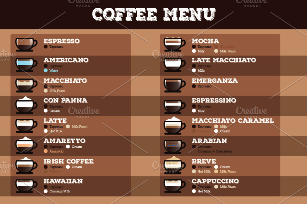 Coffee Menu