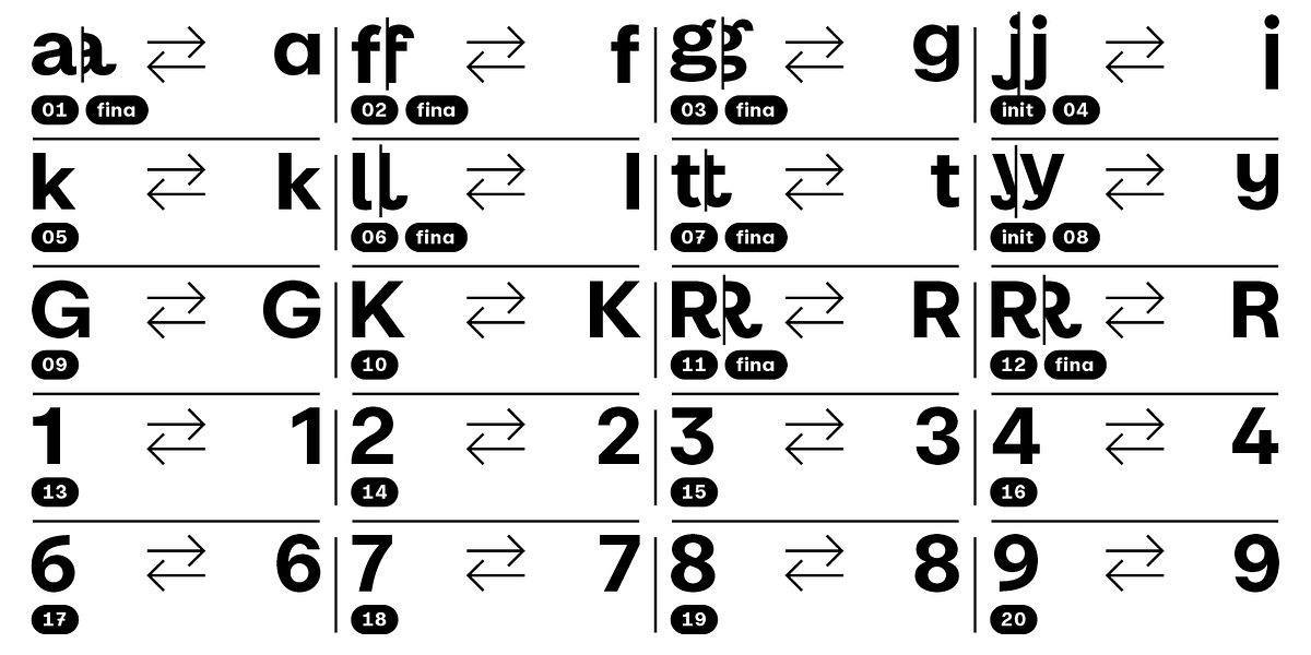 BB Casual™ (Pro), a Sans Serif Font by Bold Studio (Photo 7 of 13)