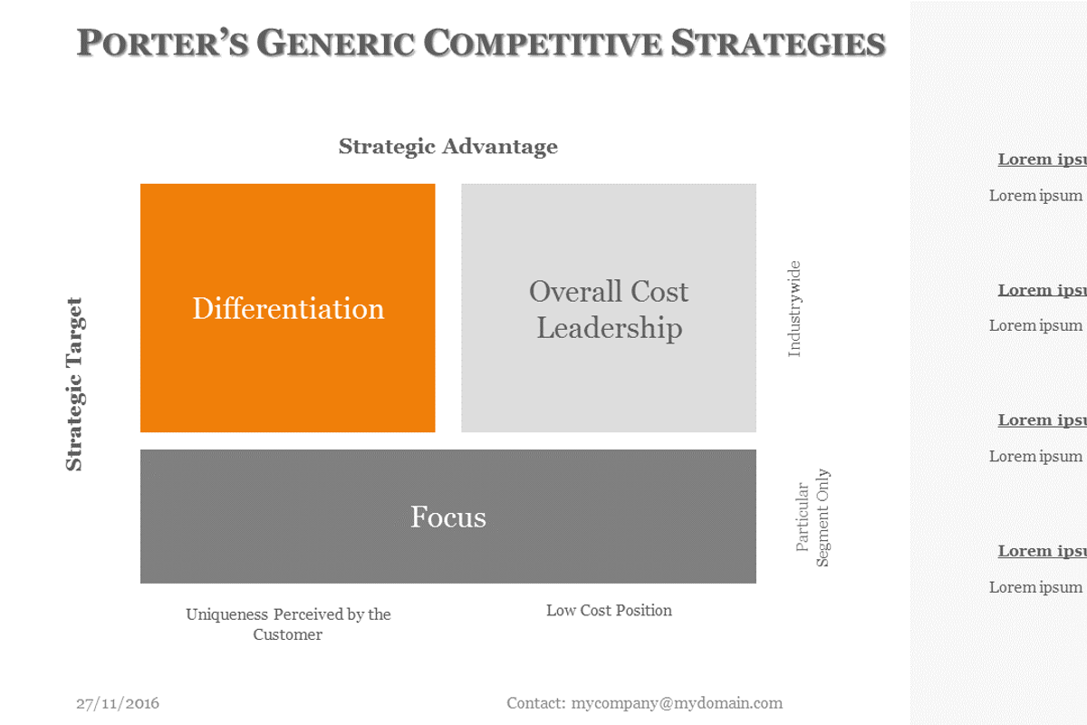 Porter`s Competitive Strategies PP, a Presentation Template by Yes ...