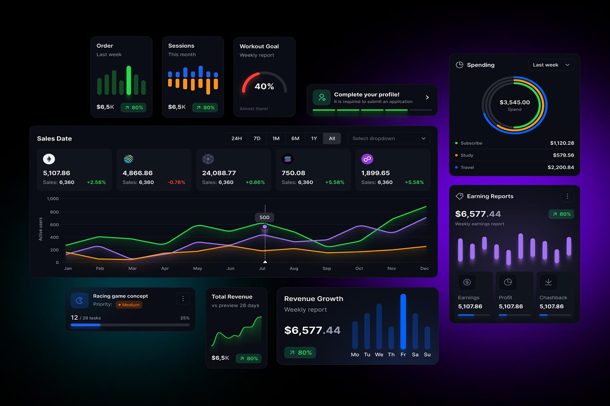 AkiraUI kit - Design System v1.0, an UI Kit Template by Lumina_ui_ux202 (Photo 7 of 8)
