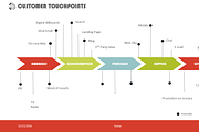 Customer Touchpoints PowerPoint, a Presentation Template by Yes Presentations (Thumbnail 4 of 6)