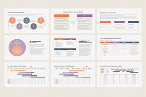 KPI Project Management PowerPoint