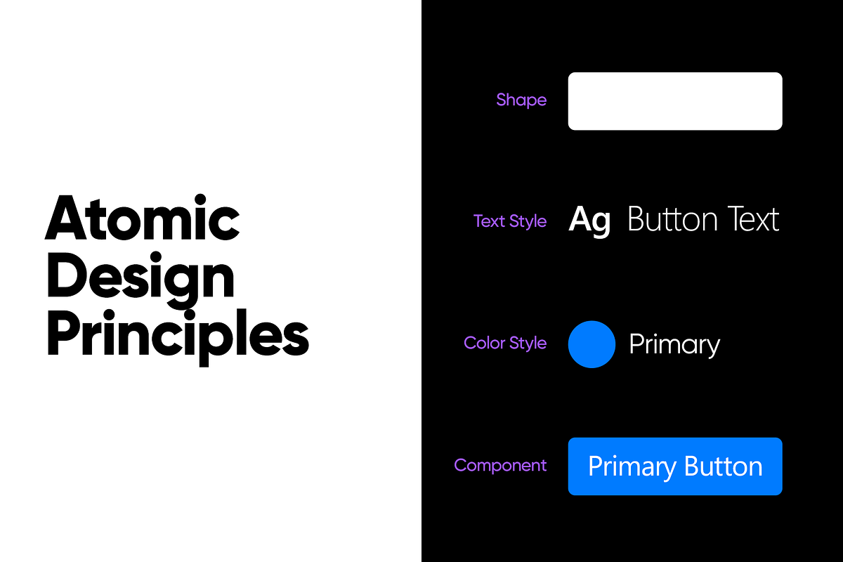 Figma Bootstrap 4 GUI Components, a Websites & App Template by Axure Themes (Photo 2 of 6)