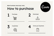 Boho Webinar, Course, Presentation, a Presentation Template by Cultive Creative (Thumbnail 13 of 13)