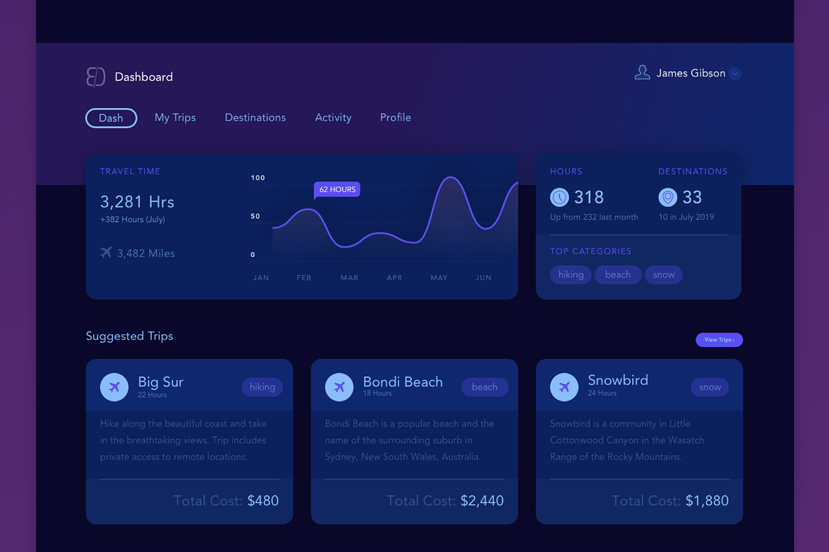 Travel UI Kit, an UI Kit Template by Cosmic Motive (Photo 1 of 8)