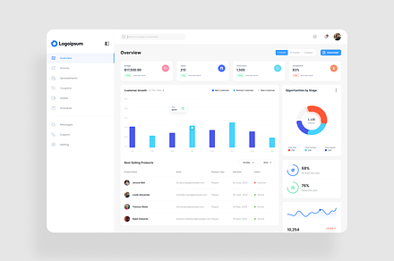 Customer Analytics Dashboard UI Kit, an UI Kit Template by iDoodle Studio
