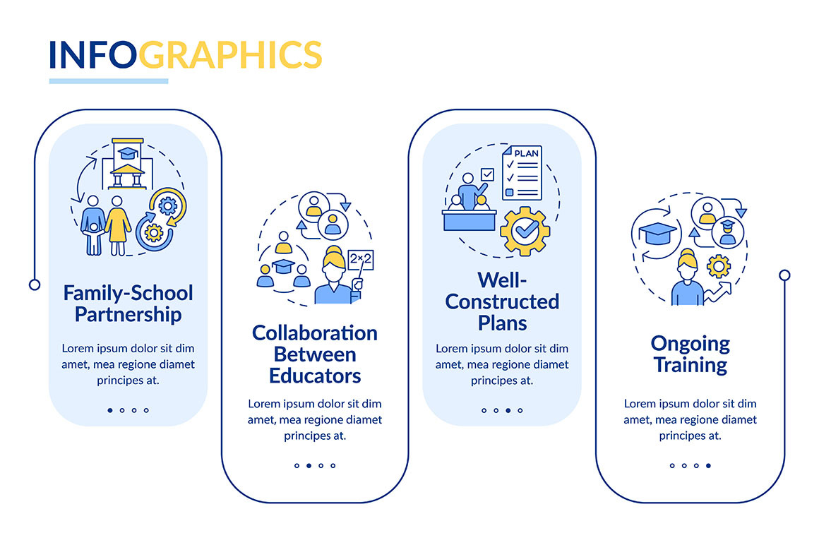 Success of inclusive classrooms, a Templates & Theme by bsd studio