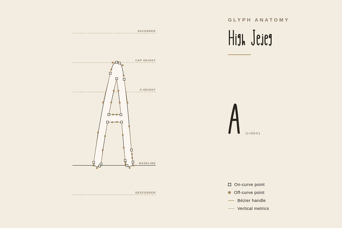 High Jejeg – Playful Slab, a Slab Serif Font by Gookkis Studio (Photo 4 of 17)