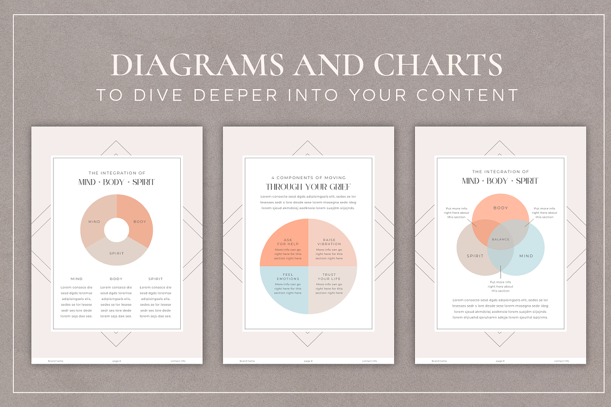 Mystical Workbook & eBook Template, a Design Template by Studio Soluna (Photo 14 of 15)