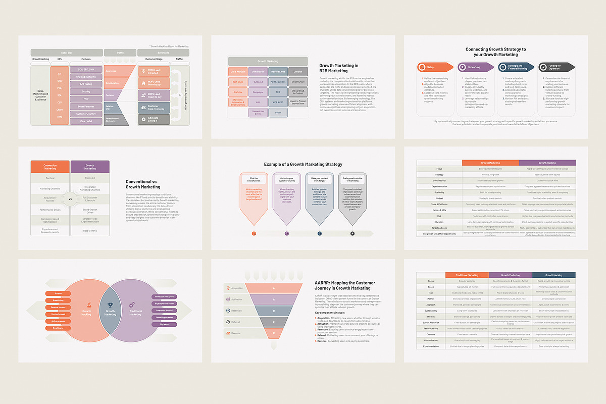 Growth Marketing & Hacking Keynote, a Presentation Template by HiSlide.io (Photo 3 of 4)