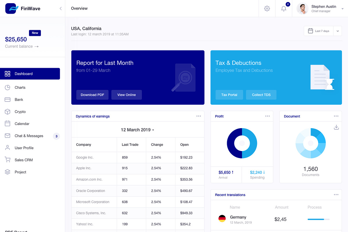 FinWave — Finance dashboard UI Kit, an UI Kit Template by Unidack Design (Photo 22 of 22)