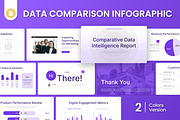Data Comparison Infographic Slides, a Presentation Template by Antstheme (Thumbnail 1 of 4)