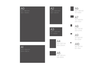 A Series Paper Sizes. With labels
