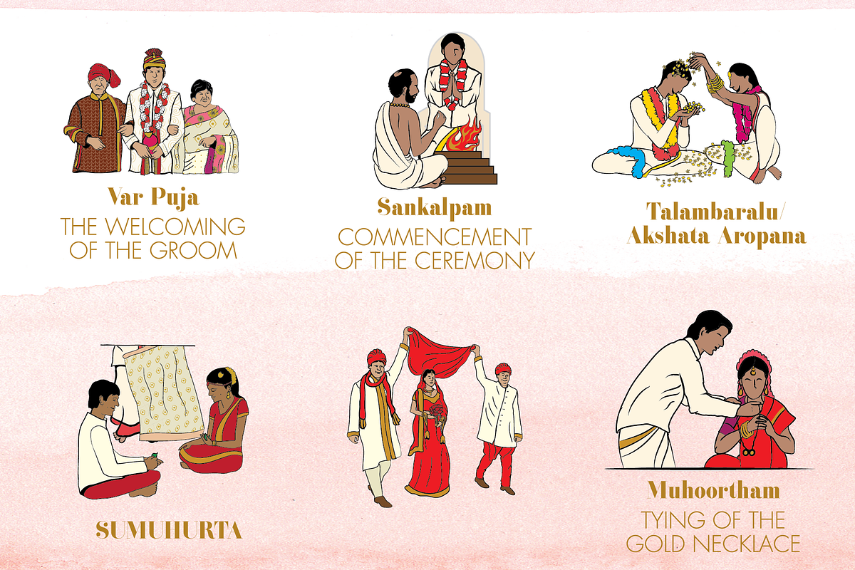 Hindu Indian Icons, Hindu Program Ic, an Illustration by CWSDesignsTheMapChick (Photo 6 of 10)