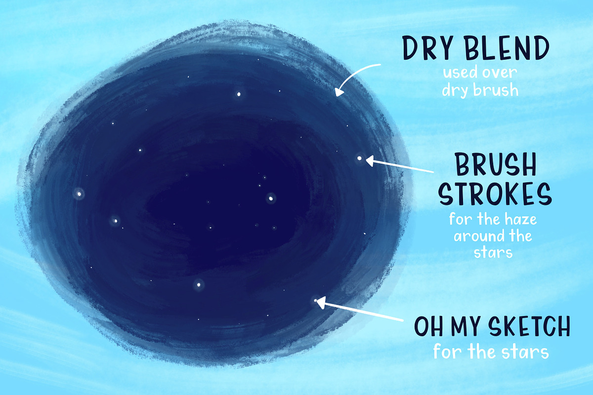 Procreate Brush pack | Gouache brush, a Brush Add-On by Brushed Rose (Photo 6 of 6)