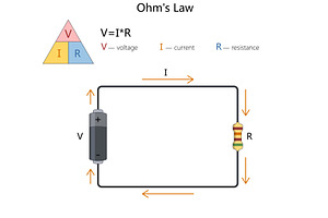 Ohm law diagram voltage current and, an Education Illustration by AlexArt