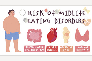 Risk of midlife eating disorders., a Healthcare Illustration by Anna's Shop