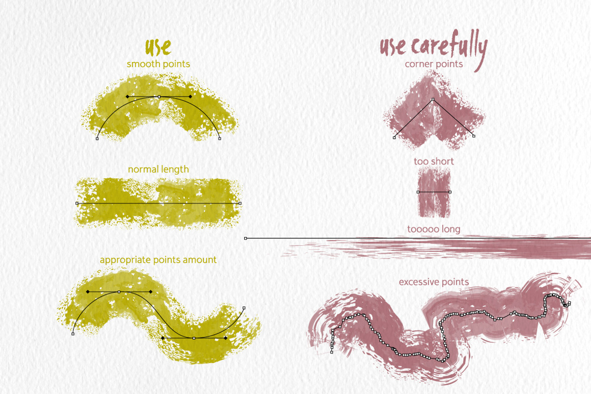 Roller Brushes for Illustrator, a Brush Add-On by Mazheika Store (Photo 5 of 8)