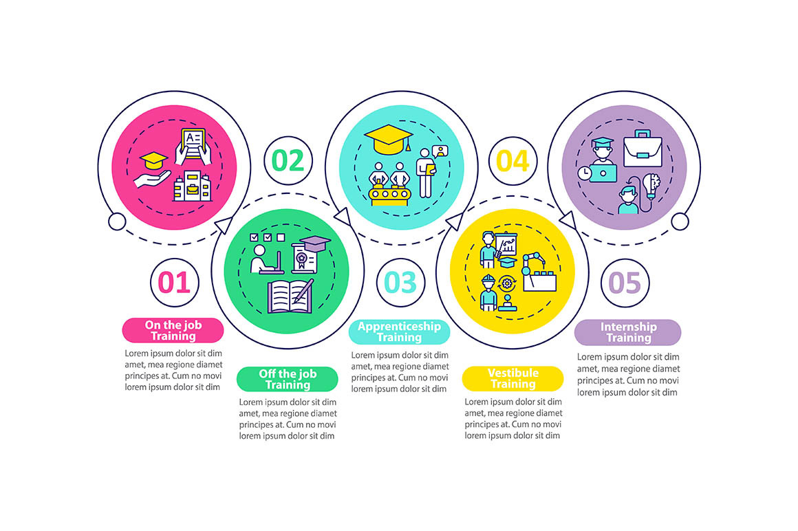 Staff development vector infographic, a Templates & Theme by IMG Visuals