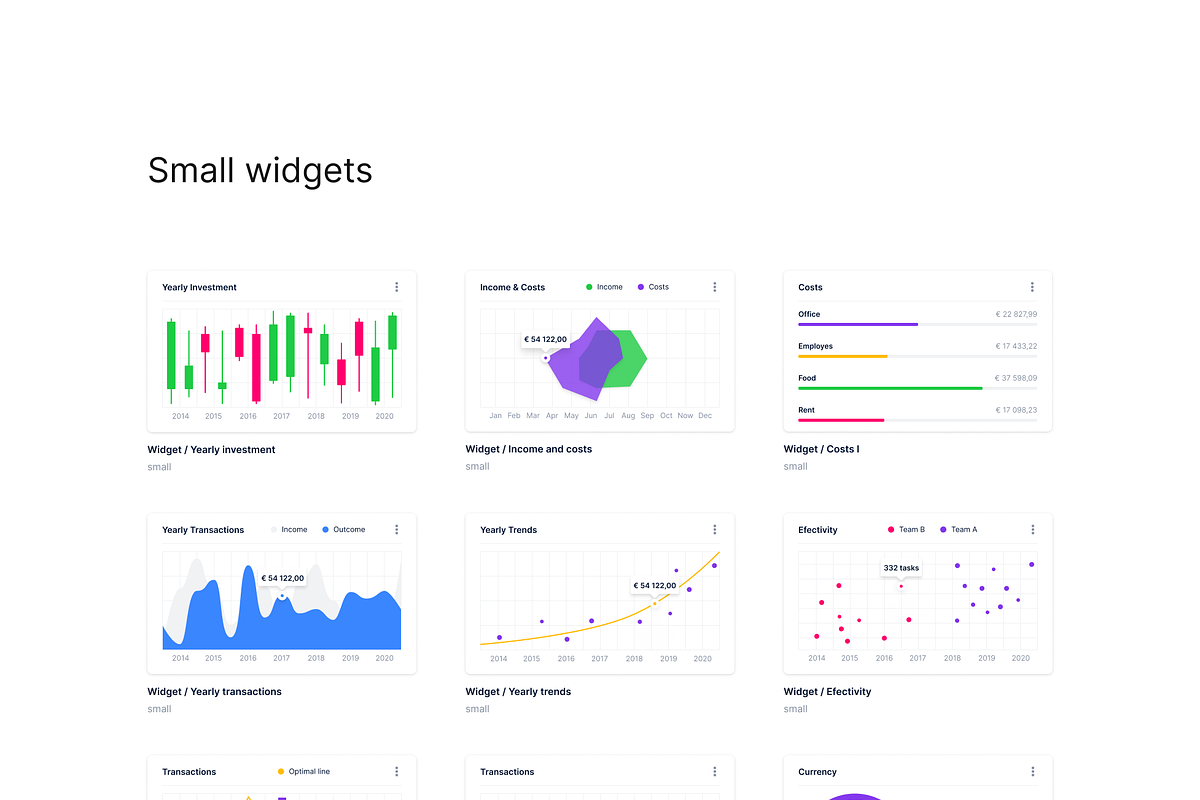Charts widgets UI library, an UI Kit Template by Spojeeto Devices Mockups (Photo 2 of 2)