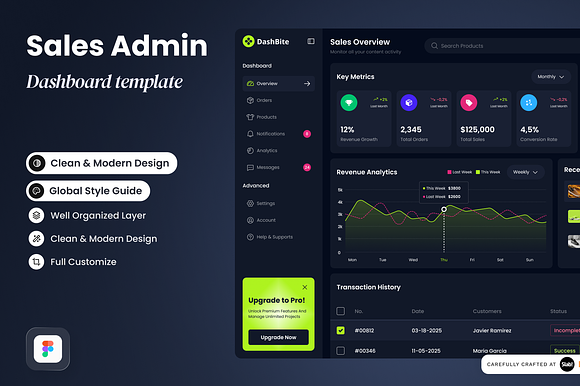 DashBite - Sales Admin Dashboard preview 5
