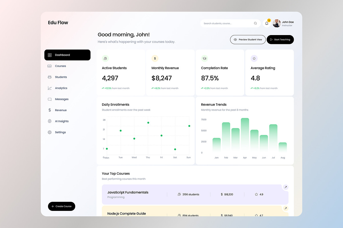 Online Learning Dashboard UI, an UI Kit Template by Wencory