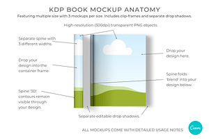 KDP Book Mockups For Canva