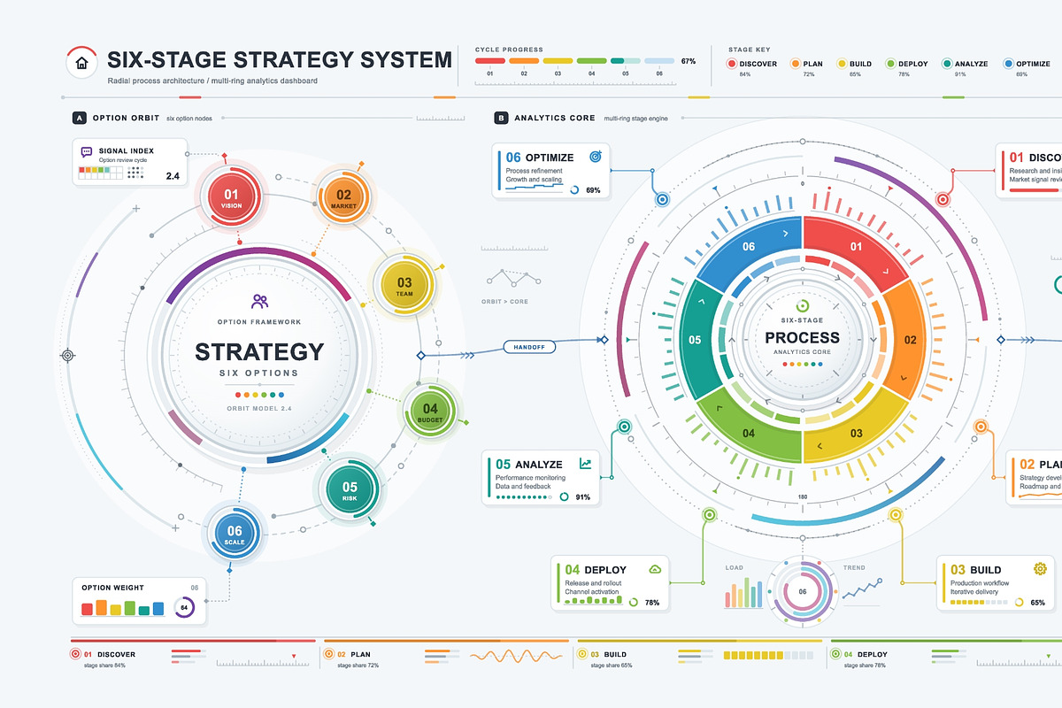 Six stage strategy system, a Finance Illustration by ZinetroN (Photo 3 of 3)