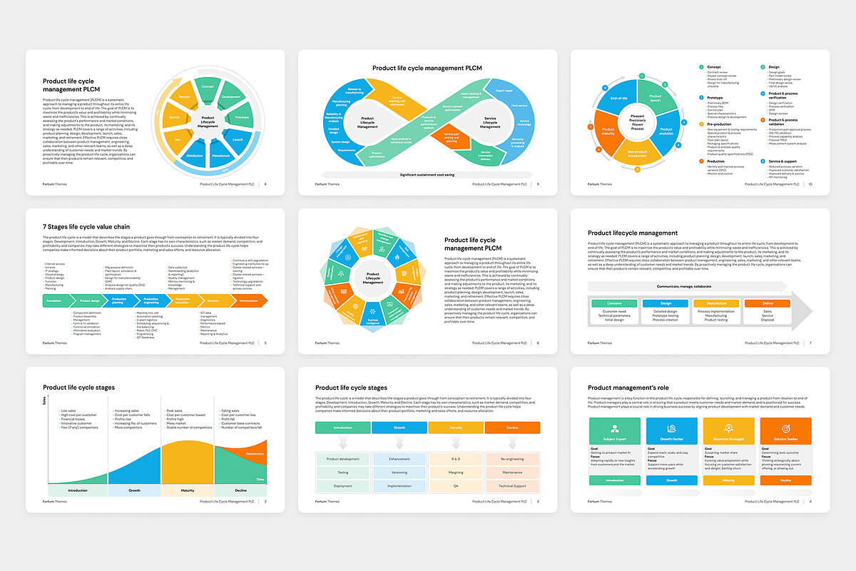 Product Life Cycle Management PLC for Keynote