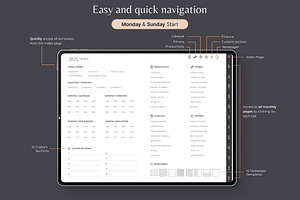 2025 IPad Digital Planner