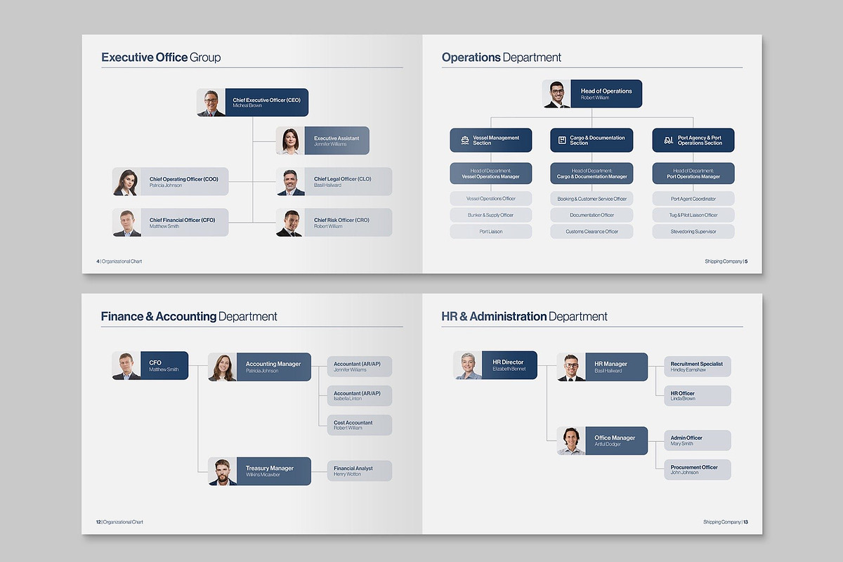 Organizational Chart Template, a Brochure Template by BrandPacks (Photo 4 of 5)