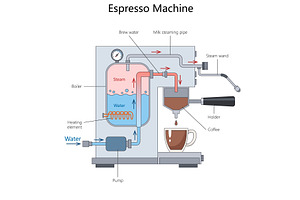 Espresso Machine Brewing Process, an Object Illustration by AlexArt