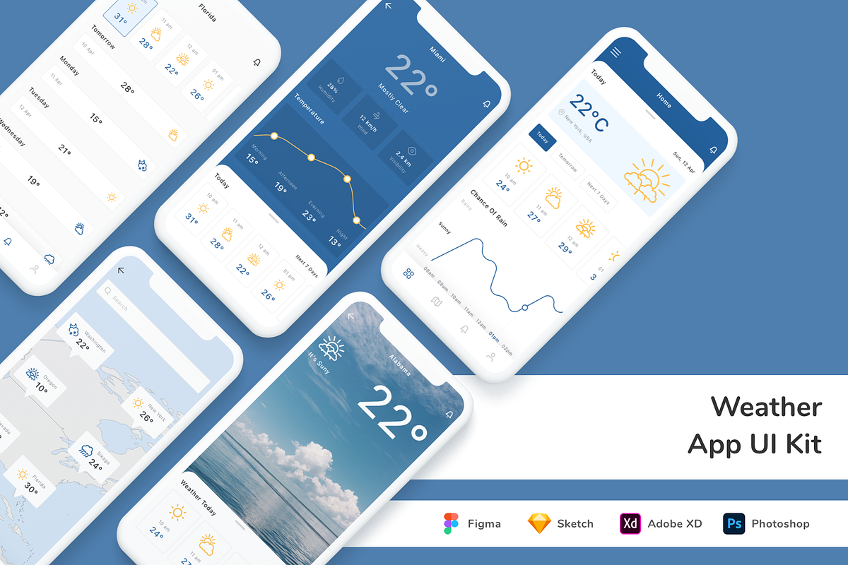 Weather App UI Kit, an UI Kit Template by Betush