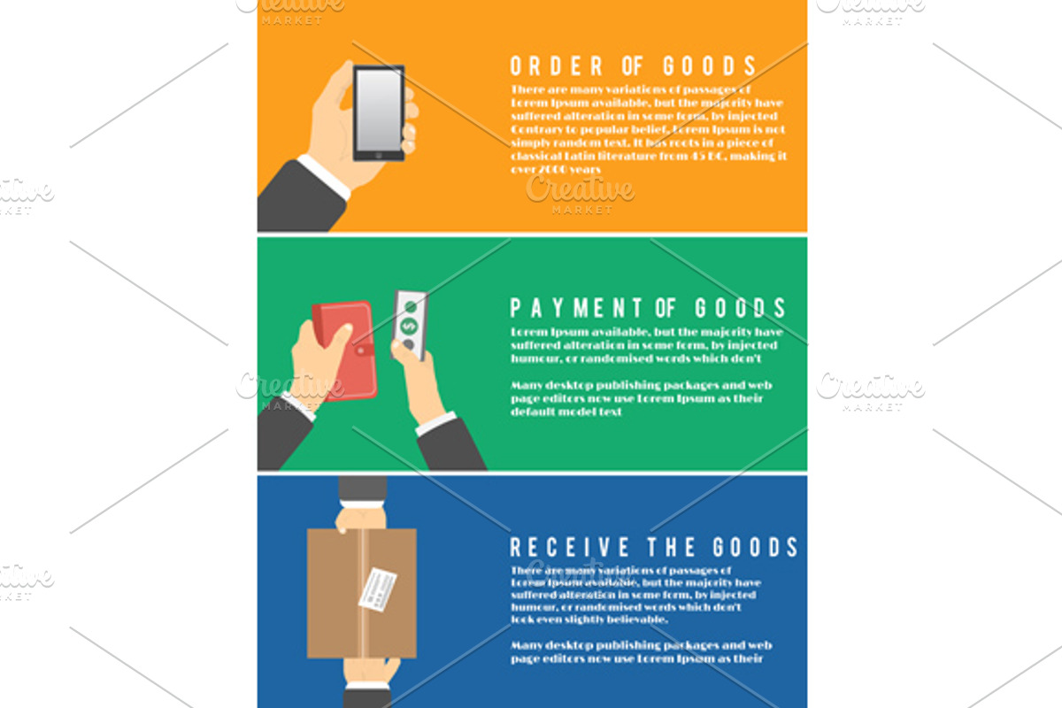 Internet shopping process of purchas
