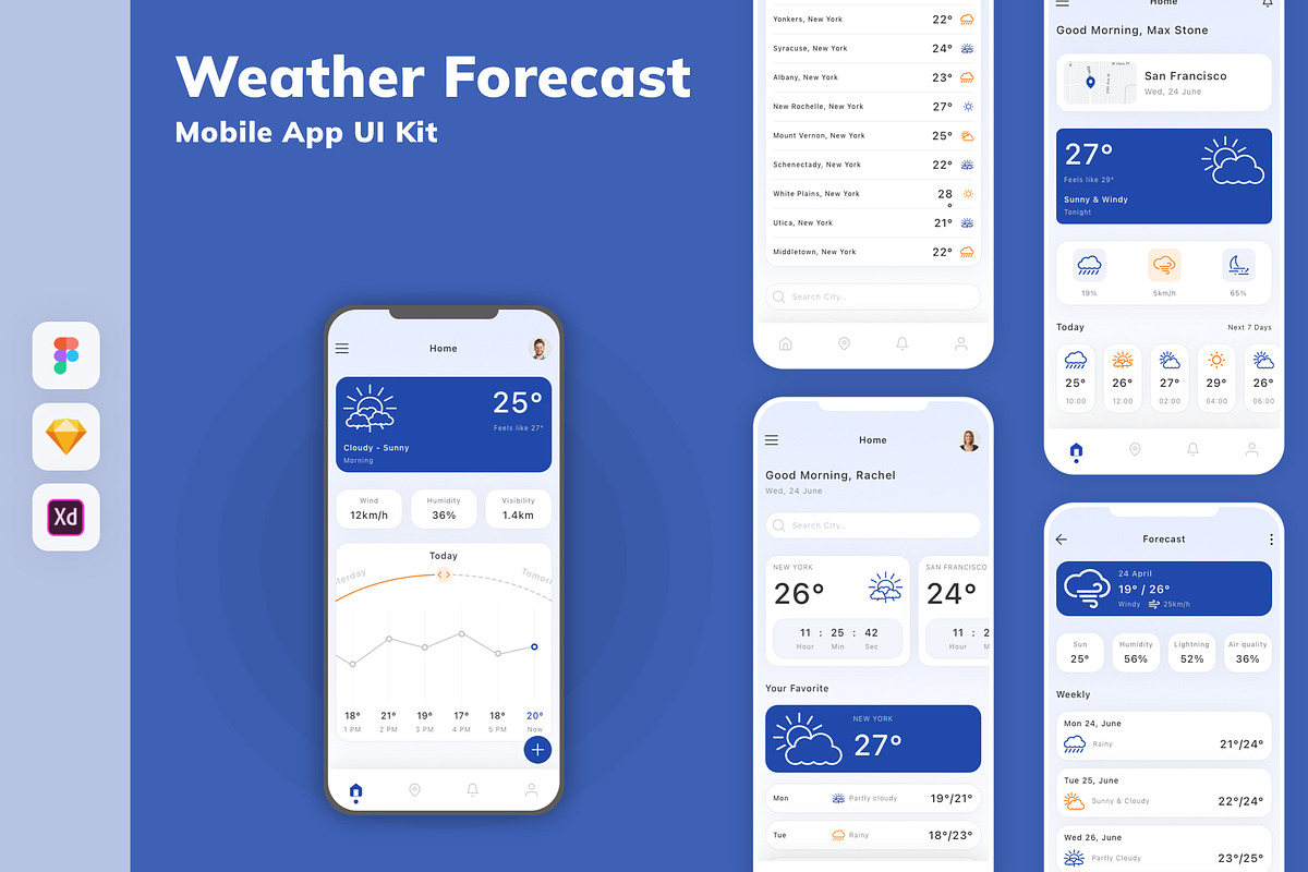 Weather Forecast Mobile App UI Kit, an UI Kit Template by uicube (Photo 2 of 3)
