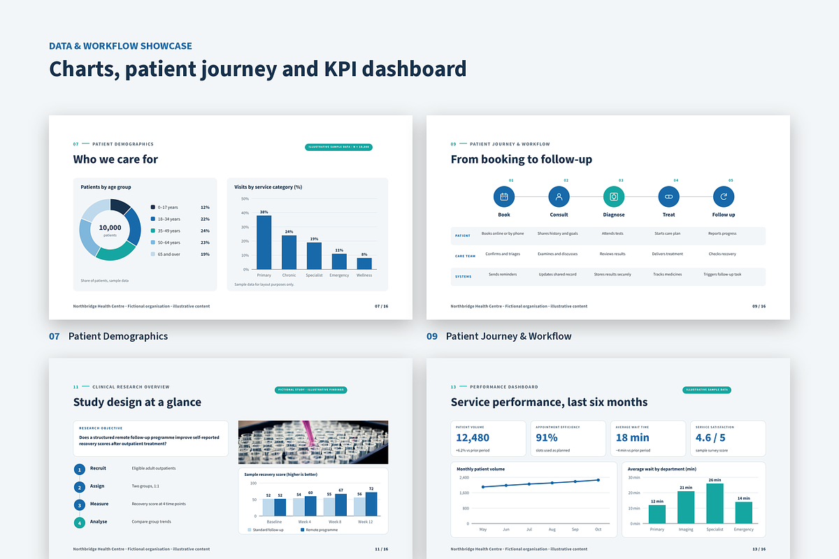 Medical Healthcare Presentation, a Presentation Template by novexora (Photo 4 of 5)