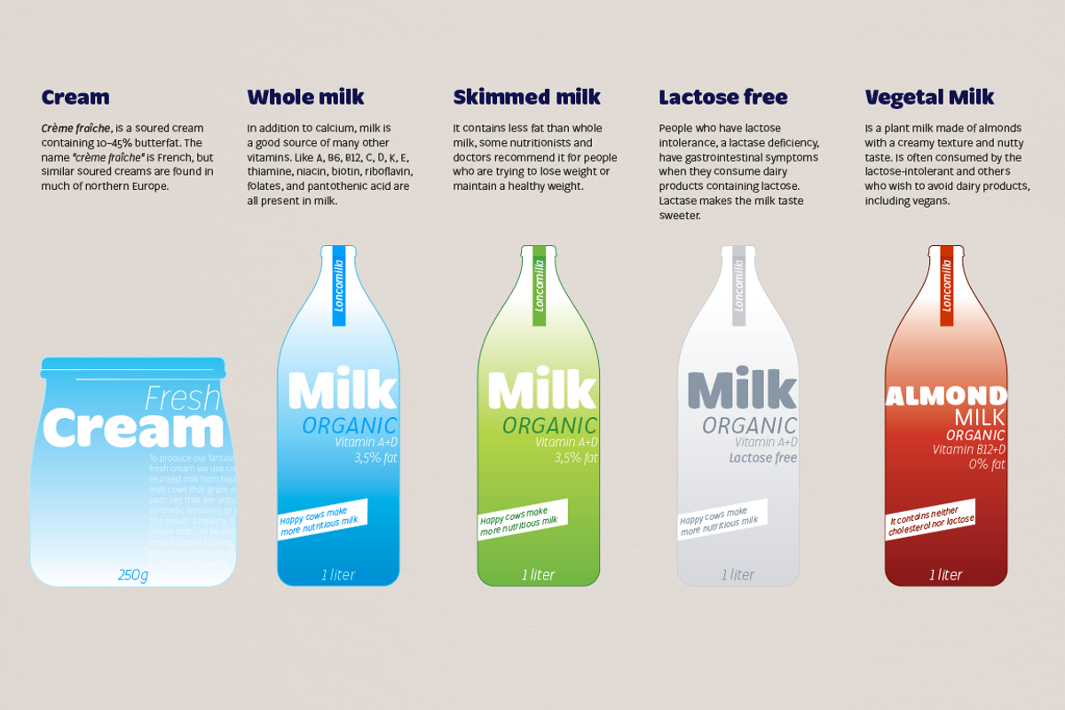 Condell Bio, a Sans Serif Font by Letritas (Photo 9 of 14)