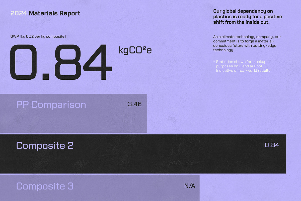 BASE MODEL Industrial Sans Serif, a Sans Serif Font by Lund Design Co. (Photo 17 of 18)