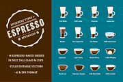 Espresso Beverages, an Illustration by Projectile (Thumbnail 1 of 5)