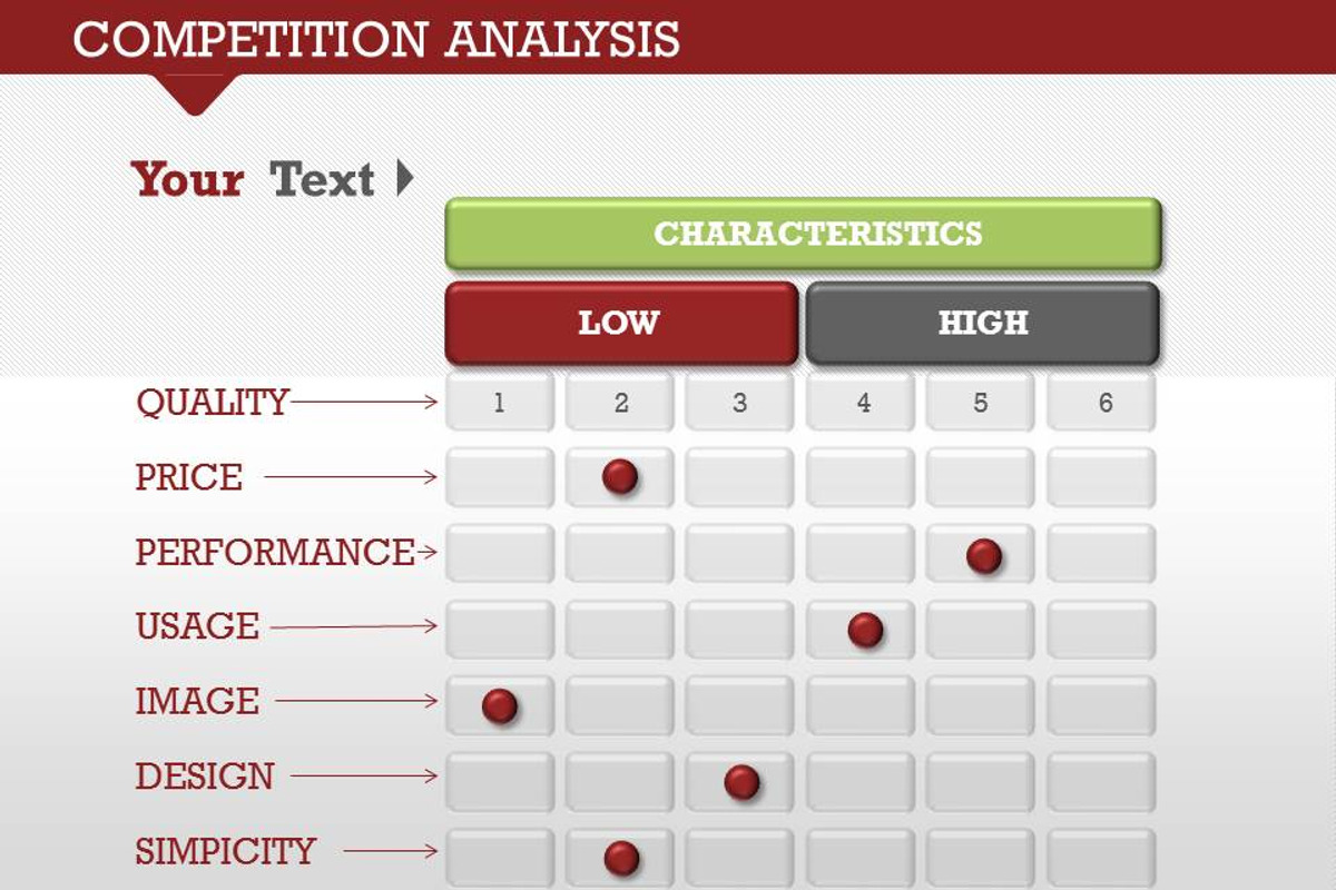 Competition Analysis 1 PowerPoint, a Presentation Template by Yes Presentations (Photo 8 of 19)
