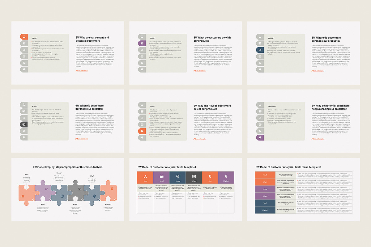6W Customer Analysis PowerPoint, a Presentation Template by HiSlide.io (Photo 3 of 4)